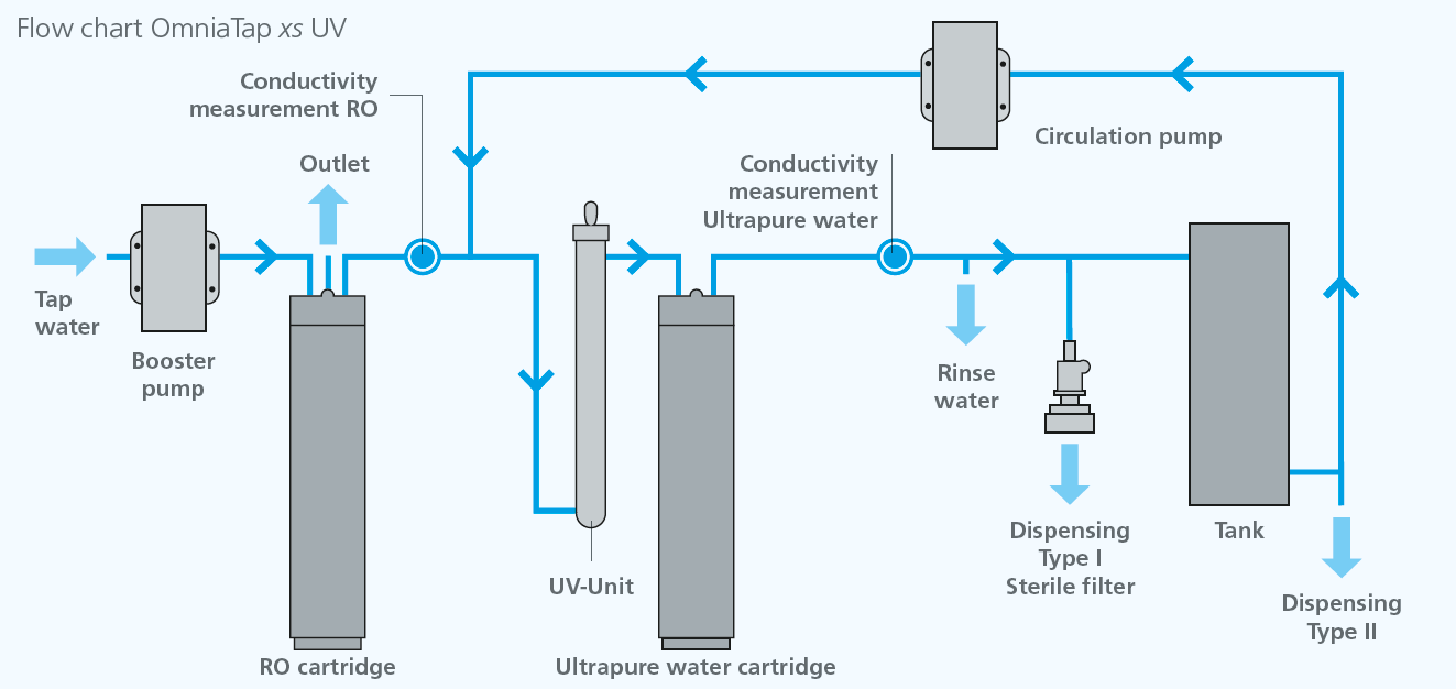 imagen 37 |  OmniaTap xs básico