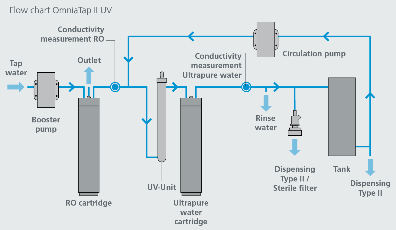 imagen 44 | Omnia Tap II
