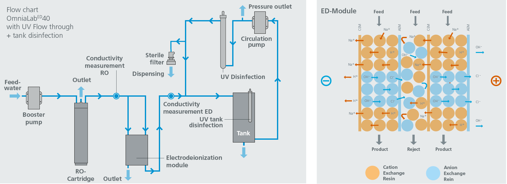 imagen 48 |  OmniaLabED