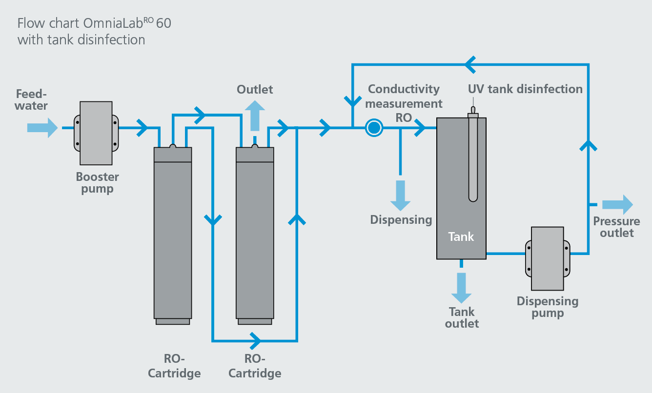 image 58 | OmniaLab RO