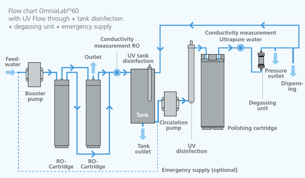 image 63 | OmniaLab DS