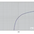Bomba de diafragma para química ME 2C NT 5