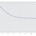 ap_10l_me1_50hz