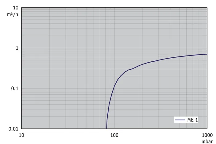 sv_me1_50hz_2