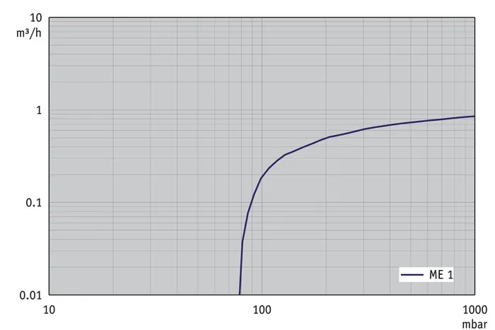 sv_me1_60hz_2